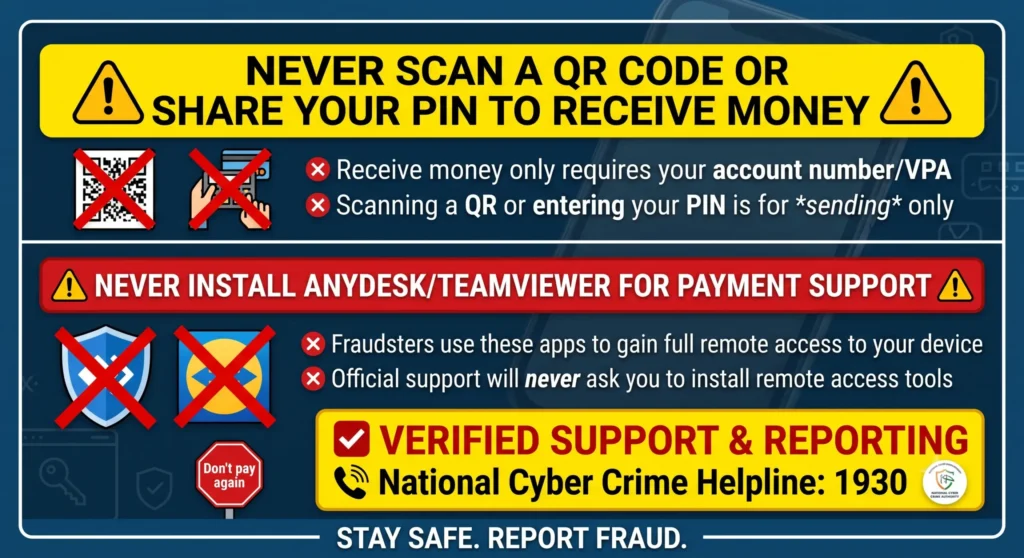 Digital payment safety warning about QR codes, UPI PINs, remote access apps, and cybercrime helpline 1930